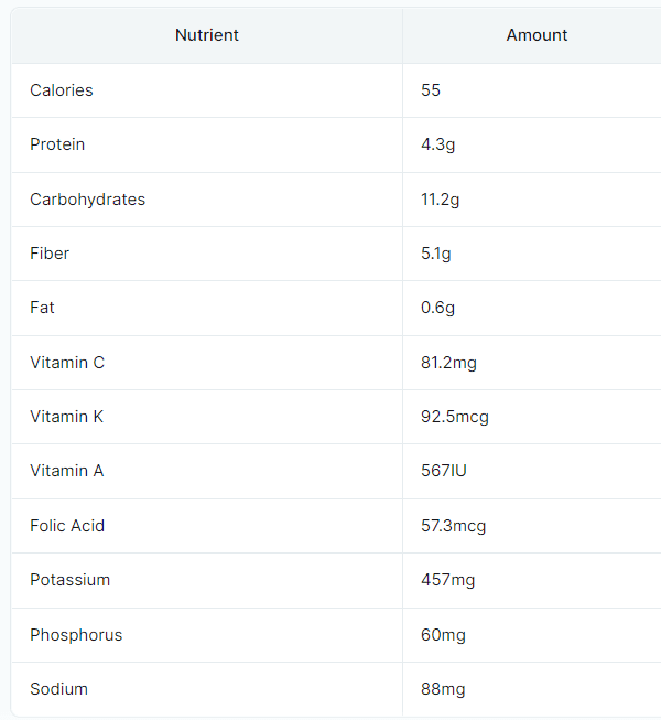 Power of Broccoli in Your Kidney-Friendly Diet - Avoid dialysis through ...